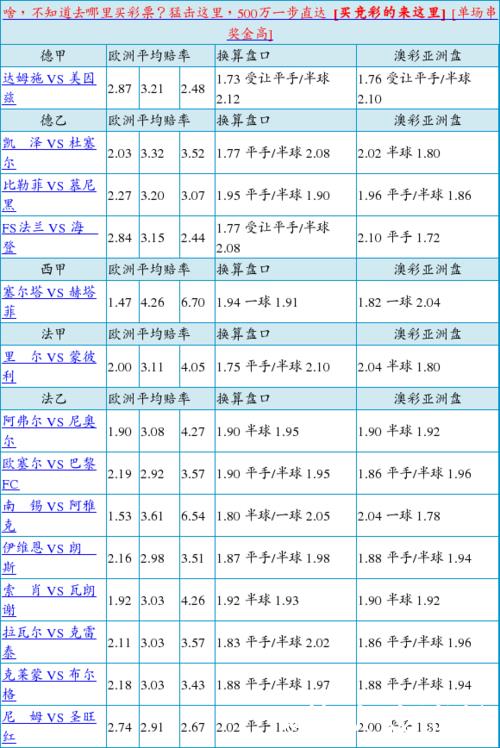 胜负彩26010期欧亚赔率分析：西布朗盘口现分歧