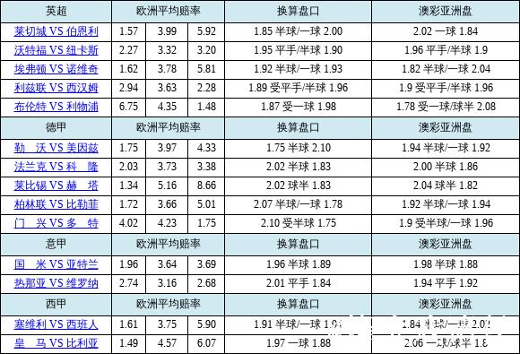 胜负彩26010期欧亚赔率分析：西布朗盘口现分歧