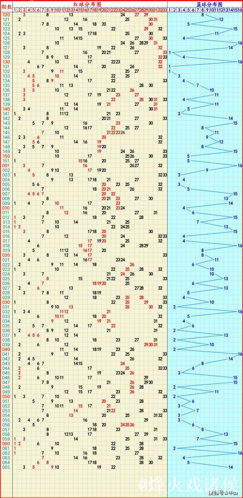 006期韩佳琪大乐透预测：冷热号走势解析