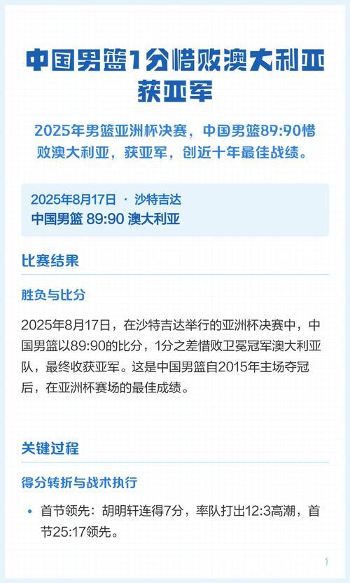 中国男篮1分不敌澳大利亚 摘得男篮亚洲杯银牌 中国男篮1分不敌澳大利亚 摘得男篮亚洲杯银牌