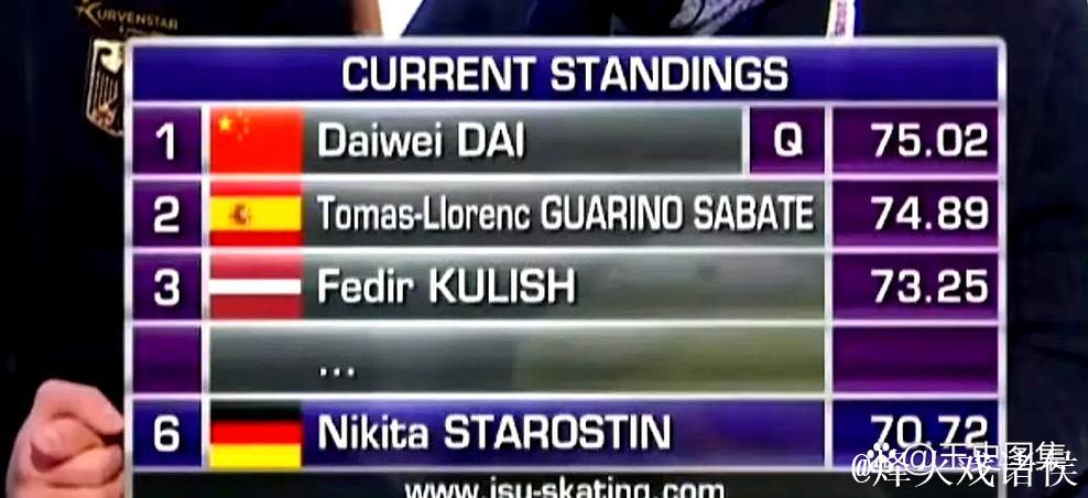 中国双人滑勇夺总成绩第一 锁定米兰冬奥会参赛资格 中国双人滑勇夺总成绩第一 锁定米兰冬奥会参赛资格