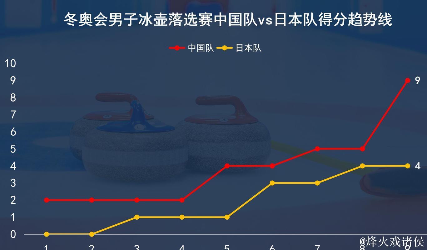 中国冰壶男队4-9负于美国队 将与日本队角逐冬奥资格