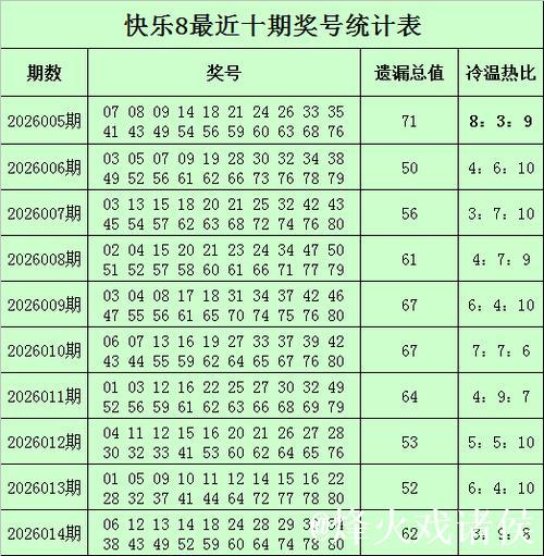 015期杨光快乐8预测:冷温热号码解析 015期杨光快乐8预测:冷温热号码解析