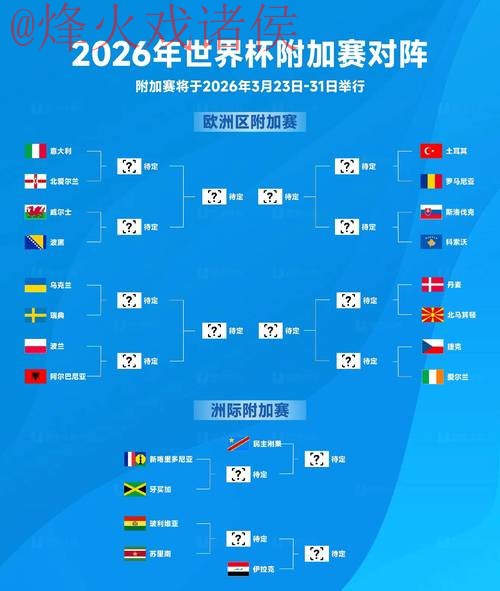 2026世界杯预测高清最佳