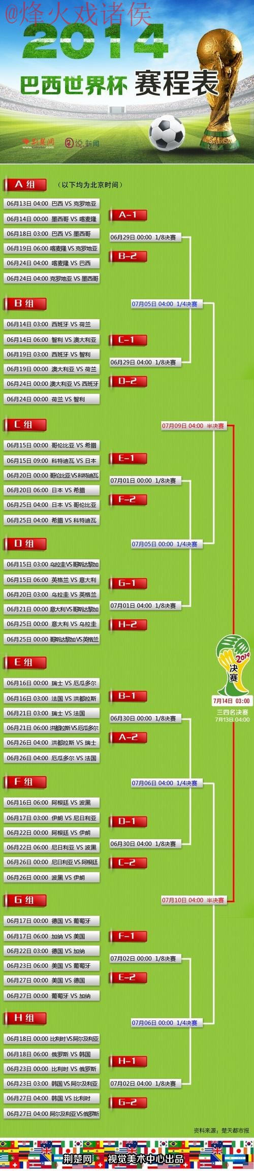 世界杯预测免费入口地址